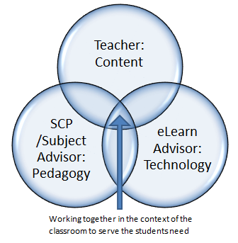 Working together in the context of the classroom to serve the students need